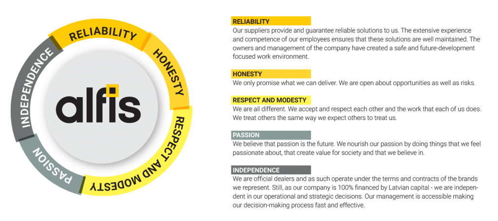 About Us - Alfis